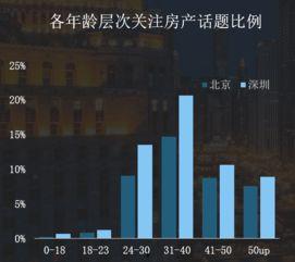 今日头条购房爆料,热门楼盘优惠大放送! 第2张 今日头条购房爆料,热门楼盘优惠大放送! 第2张